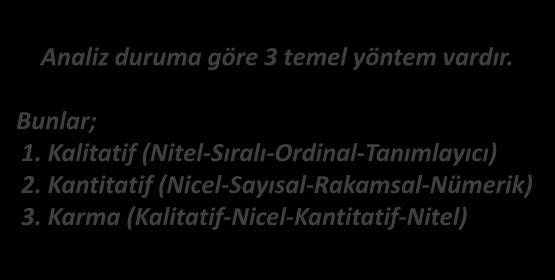 RİSK METODOLOJİLERİ (YÖNTEMLERİ-TEKNİKLERİ) RİSK ANALİZ METODU-YÖNTEMİ-TEKNİĞİ Analiz duruma göre 3 temel yöntem vardır. Bunlar; 1.