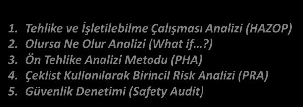 RİSK METODOLOJİLERİ (YÖNTEMLERİ-TEKNİKLERİ) KALİTATİF (NİTEL SIRALI ORDİNAL) METODLAR 1. Tehlike ve İşletilebilme Çalışması Analizi (HAZOP) 2. Olursa Ne Olur Analizi (What if?) 3.