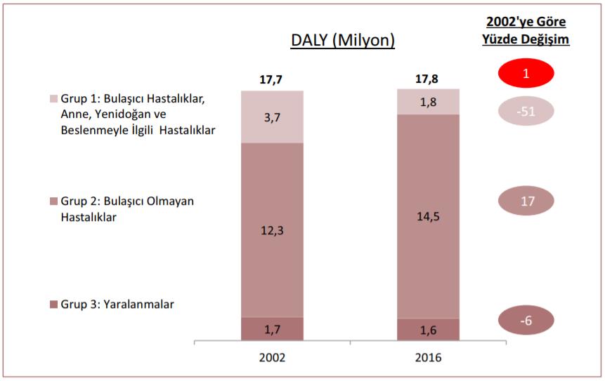 11 21. Yüzyıl ve Sağlık Epidemiyolojik Dönüşüm Şekil.