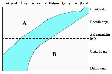 Natiq Sabiroğlu Şəkil 3.