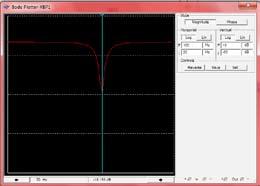 EKG tasarımında kullanılan UAF42PA entegresi ile tasarlanmış notch süzgecinin frekans cevabı Şekil 8. EKG tasarımında kullanılan bant durduran süzgeç devresinin frekans cevabı 2.