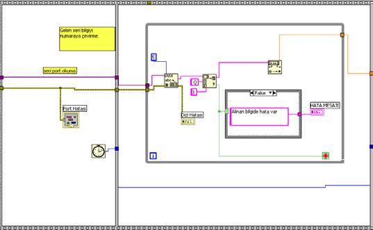 Labview Tabanlı, Bilgisayar Destekli Gerçek Zamanlı EKG Cihazının Tasarımı M. Rahmi Canal, Osman Özkaraca, Çağdaş Hisar Şekil 16.