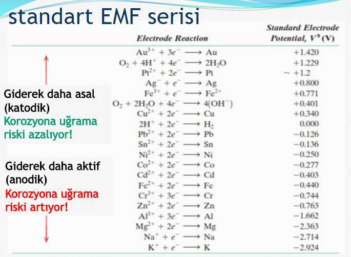 Ek 1: Metallerin Elektro Motor Kuvvet Serisi (Kaynak: