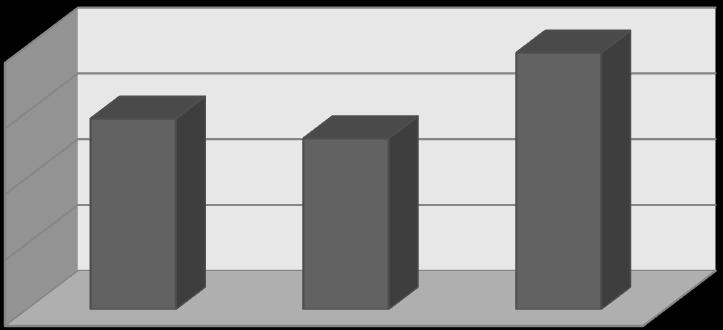 Basınç (Bar) TAN ve ark. / JAFAG (2018) 35 (1), 1-7 yakın olan konumda bulunmuştur. En düşük basınç değerleri ise sol duvara yakın olan sol konum hattında olmuştur.