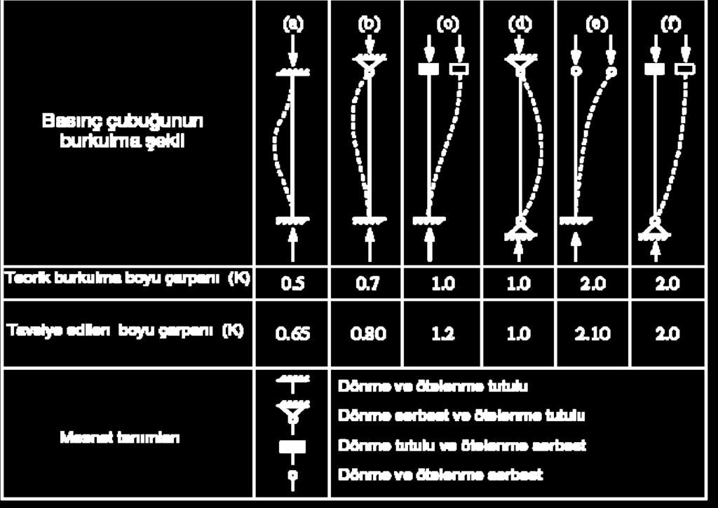 Tablo 18