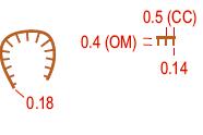 Merkezden merkeze en küçük kıvrım bir çizgide 0,25 mm dir (Kapladığı alan 4m). Bir vadinin ya da dağ çıkıntısının ağzı merkezden merkeze çizgide 0,5 mm olmalıdır (Kapladığı alan 8 m).