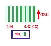 Minimum alan: 0,7 mm x 0,7 mm (kapladığı alan 10,5 m x 10,5 m). Minimum genişlik: 0,3 mm (kapladığı alan 4,5 m). Renk: yeşil %50.