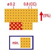 Sembol kuzey yönünde konumlandırılmalıdır. Minimum alan: 1 mm x 1 mm (kapladığı alan 15 m x 15 m). Renk: yeşil (%33).