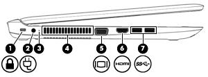 Sol Bileşen Açıklama (1) Güvenlik kablosu yuvası İsteğe bağlı güvenlik kablosunu bilgisayara bağlar. (2) Güç konektörü AC bağdaştırıcısı bağlanır.