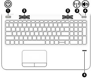 Düğmeler, hoparlörler ve parmak izi okuyucusu Bileşen Açıklama (1) Güç düğmesi Kapalıyken bilgisayarı açmak için düğmeye basın.