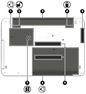 Alt Bileşen Açıklama (1) Servis kapağı Kablosuz LAN (WLAN) modülü yuvasına, WWAN modülü yuvasına ve SIM kart yuvasına erişim sağlar.