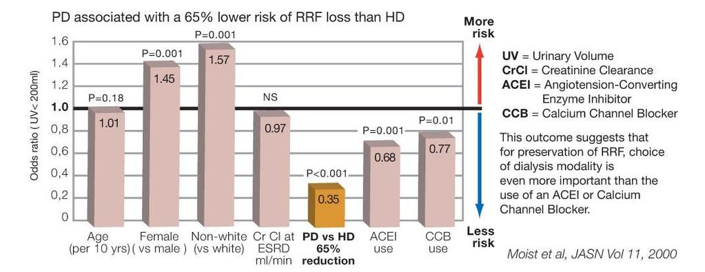 Rezidüel Renal Fonksiyon (RRF)