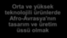 Dünyanın en büyük ilk 10 ekonomisi arasına girmek