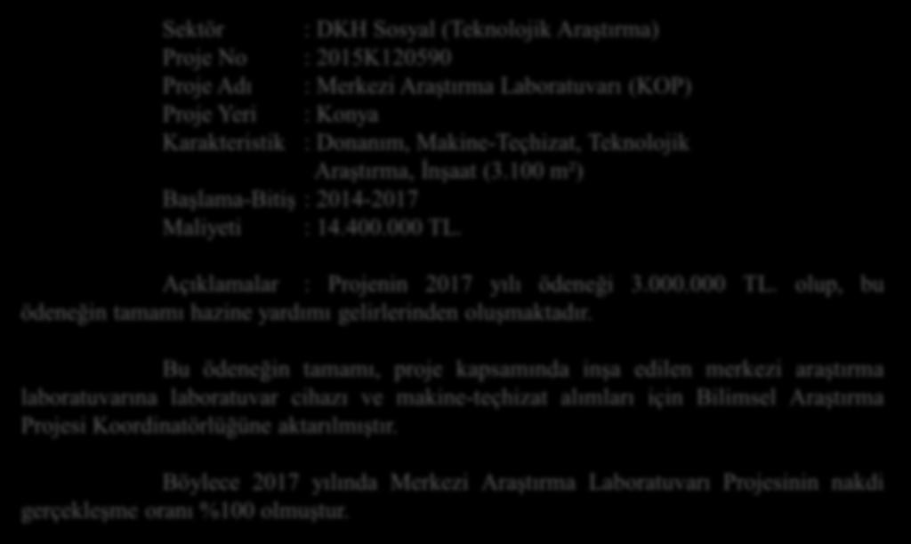 Maliyeti : 2.000.000 TL. Açıklamalar : Projenin 2017 yılı ödeneği 1.000.000 TL. olup, bu ödeneğin tamamı hazine yardımı gelirlerinden oluşmaktadır.