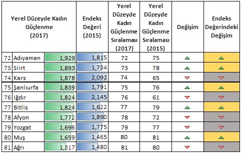 2017 yılı verilerine göre