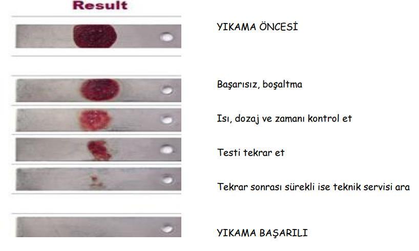 YIKAMAYA YÖNELİK UYGULAMALAR KİRLİLİK TEST