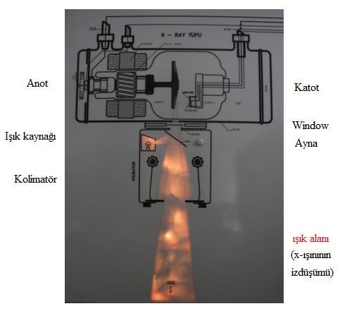 www.inciss.com Volume III/ Issue I- ISSAS Special Issue S.Nur Bremmsstrahlung (frenleme) ışınıdır ve görüntülemede karakteristik x-ışını ile görüntüleme yapılmaktadır [Bor, 2016].