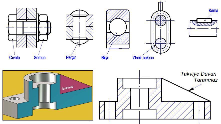 Makine Elemanlarının Kesitleri Bazı makine parçaları, kesit görünüşe anlam kazandırmak için kesilse dahi kesilmemiş gibi düşünülerek taranmazlar.