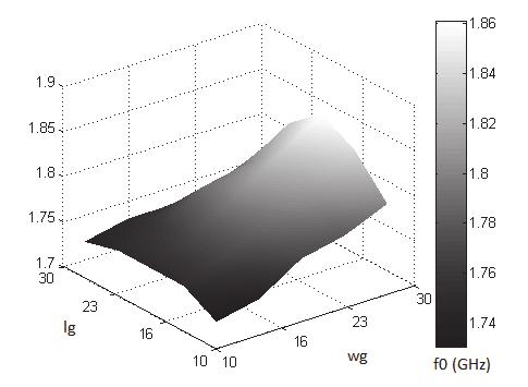 Bazı Optimizasyon Yöntemlerinin Yama Anten Problemlerindeki Performansı M. E. Aydemir Çizelge 1. C şekilli yama anten boyutları. (C shaped patch antenna dimensions.