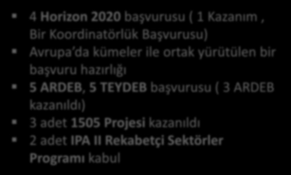 adet 1505 Projesi kazanıldı 2 adet IPA II Rekabetçi Sektörler Programı kabul Horizon 2020 Collaborative Tools for Sustainable City Mobility (X- City) Optimal fuel consumption with