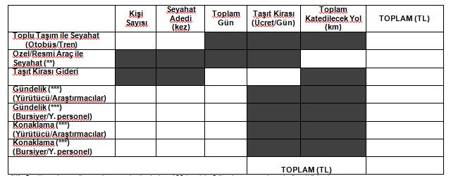 Başvuru Formu / EK-2 Bütçe ve Gerekçesi Özel/resmi araç ile yapılan seyahatlerde her 100 km. için 6 litre kurşunsuz benzin ücreti ödenir.