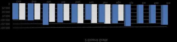 Analiz Yeni Ekonomi Programı İnşaat Sektöründe Durgunluğa İşaret Ediyor Ekonomide ve inşaat sektöründe yol gösterici olması beklenen Yeni Ekonomi Programı açıklanmıştır.