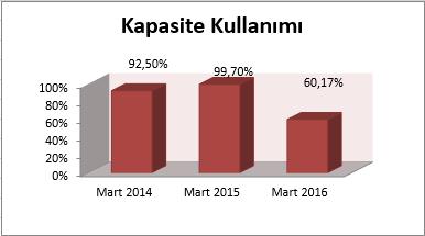 V.II. İşletmenin üretim birimlerinin nitelikleri, satış miktar ve fiyatlarına ve kapasite