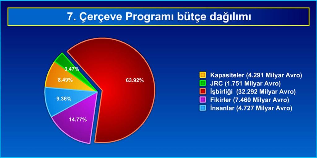 7. Çerçeve