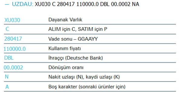 Varantları Borsa İstanbul da Ayırt Etmek Kısa/Uzun Kodlar Uzun