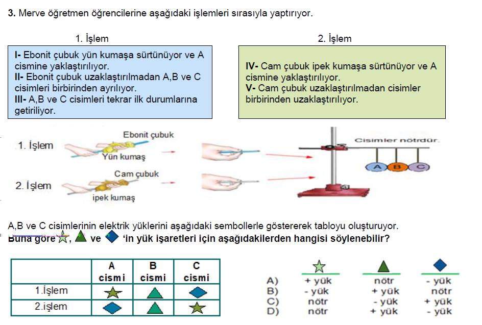 4. Aşağıda lityum elementinin elektron dağılımı verilmiştir.