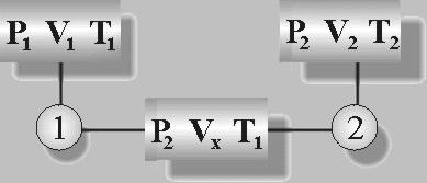 V t =V 0 + V 0 x1/273 t Hacmi sabit olan bir gazın basıncı mutlak sıcaklıkla doğru orantılıdır.