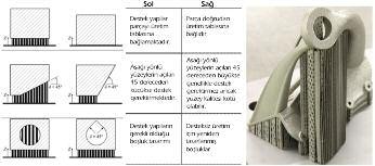 14 Sayı 13 Tasarım ve Mühendislik Gücümüz Şekil 8: LBM Prosesi için Destek Yapıların Kullanımı ile İlgili Kılavuz (Solda) Destek Yapılar ile Üretilmiş Bir Parça (Sağda) Tüm işlem, inert atmosfer