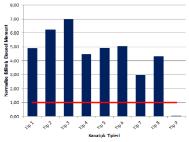 Kanatçık tasarımına, sürüklenme kuvvetini en aza indirgeyecek kanatçık kesitinin belirlenmesiyle başlanmıştır.