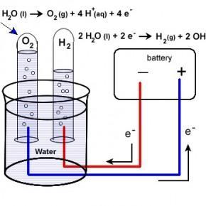 ELEKTROL Z Pil sistemlerinde voltmetre yerineyerine üreteç ba lanarak d ar dan en az pil potansiyeli kadar ak m uygulan rsa pilde gerçekle en olaylar n tam tersi olur.