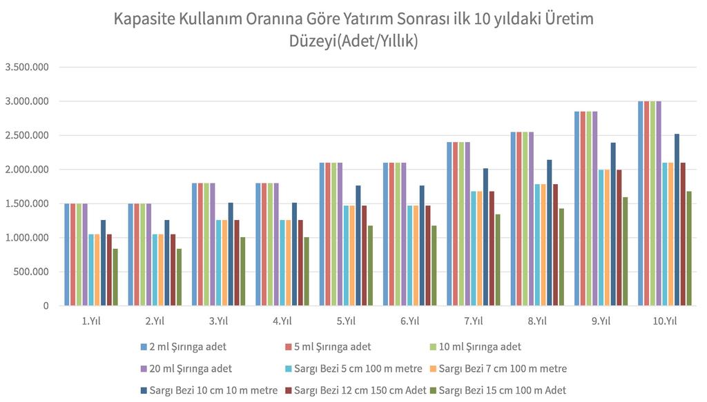 Gümüşhane Ticaret