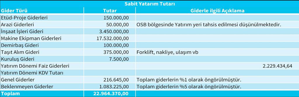 7. FİNANSAL ANALİZLER 7.1.