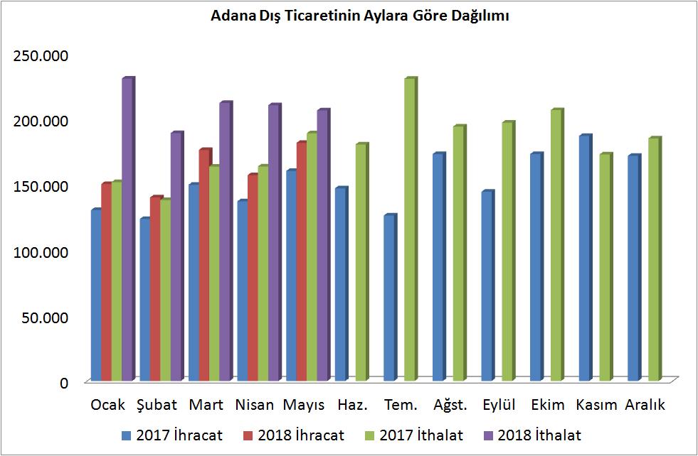 Sayfa 2 GEÇEN YILIN AYNI DÖNEMİNE GÖRE AYLIK İHRACAT %13,4 İTHALAT %9,2 DEĞİŞİM GÖSTERDİ TÜRKİYE