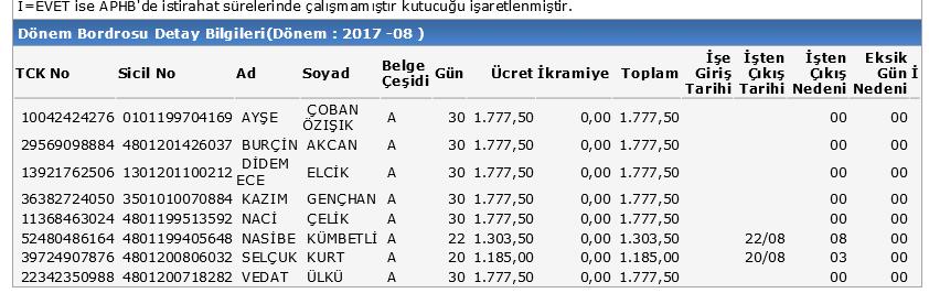 ASGARİ ÜCRET DESTEĞİ 3.800 4.500 Bu halde; 2017/8.