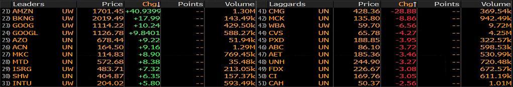 19 AL 33.27 31.50 FREEPORT-MCMORAN INC (FCX) 21,1 13.1 2.8 16925900 24 Milyar $ 16.79 AL 17.50 16.40 NEWELL BRANDS INC (NWL) 21,1 16.