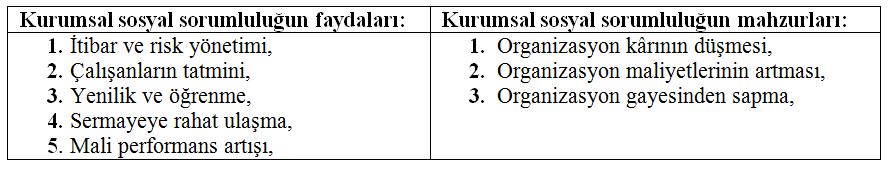 Milletlerarası Ekonomik Kuruluşlar Ders Notları - Sekizinci Bölüm Metin Arslan Sosyal sorumluluk; kişi ve kurumların ekonomik faaliyetlerinin, onunla ilgili olan; çalışanlar, müşteriler hissedarlar,