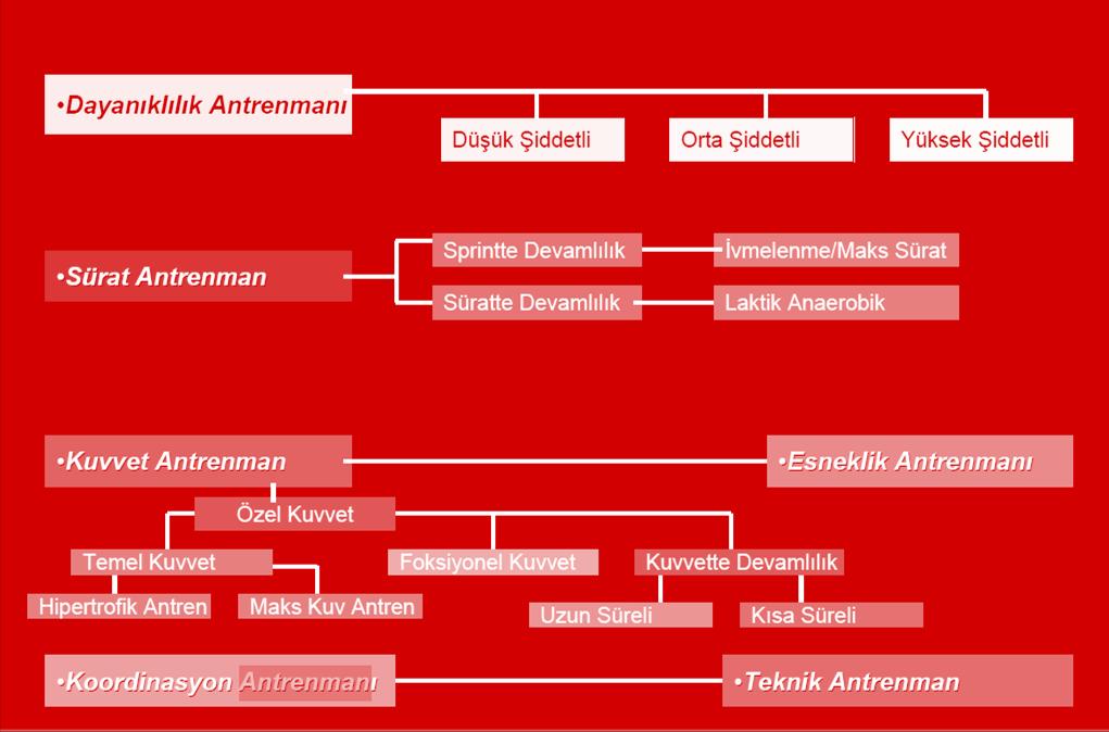 Voleybol teknik becerilerin farklı hızlarda ve uzunluklarda, aynı doğrultuda, farklı yönlerde, öne, geriye, yanlara hareketlerin olduğu, çok sayıda planjon ve sıçrama ile birleştiği bileşkenlik