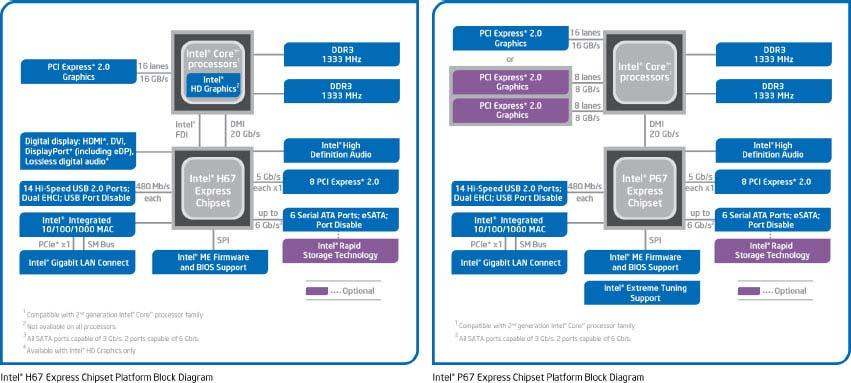 Intel X99