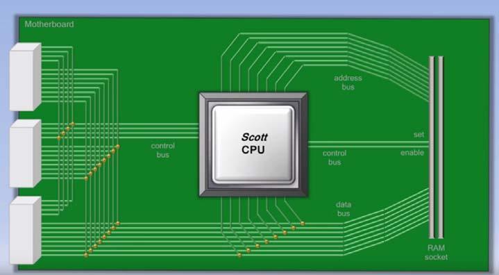 Üç tip veri yolu bulunur. a Data Bus CPU ile bellek arasında yada CPU ile girdi/çıktı aygıtı arasında veri taşır.