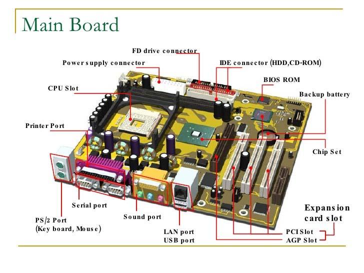 BIOS "Basic Input/Output System" (Temel Giriş/Çıkış Sistemi): Bilgisayarın çalışması