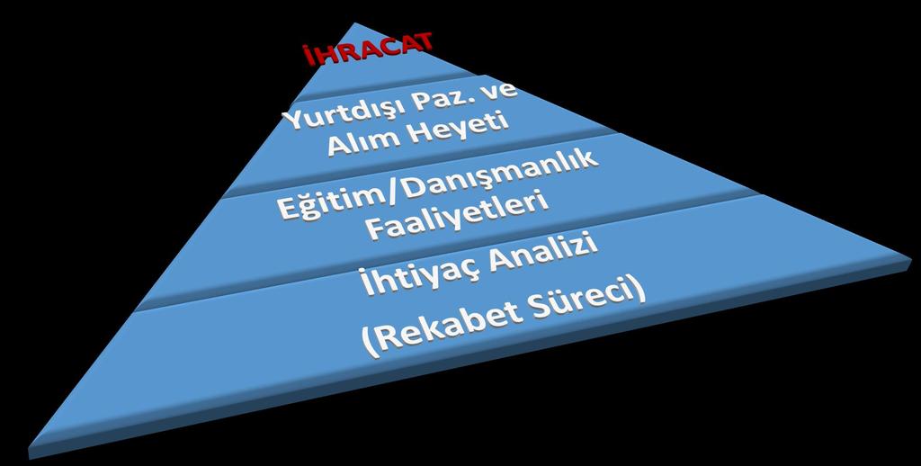 İhtiyaç Analizini Takip Eden Faaliyetler Ortak Pazarlama Hedef Pazarlara Yönelik Eylemler