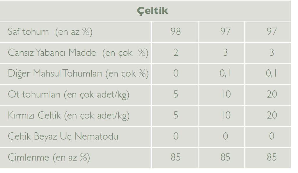 Çeltik Laboratuvar