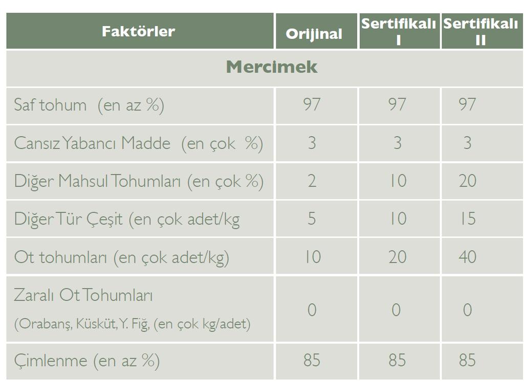 Mercimek Laboratuvar