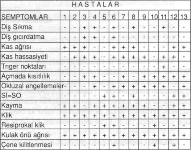 Splint Tedavisinin Kaslardaki EMG Aktivitesi Etkisi GÜ Dişhek. Fak. Derg.