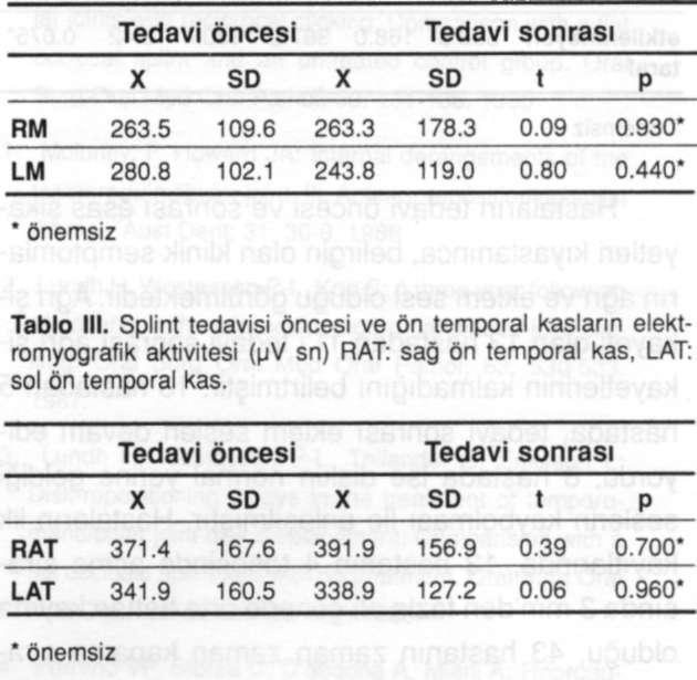 Cilt 14, Sayı 1-2 HERSEK, UZUN, CİNDAŞ, CANAY, GÖKÇE BULGULAR Öne pozisyonlandırıcı splintle, tedavi öncesi ve sonrası masseter ve ön temporal kaslardaki EMG aktivite değerleri Tablo II ve III'de