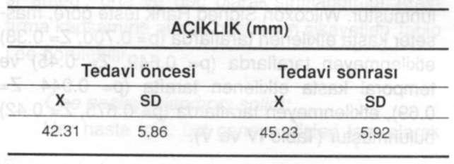 Splint Tedavisinin Kaslardaki EMG Aktivitesi Etkisi GÜ Dişhek. Fak. Derg., 1997 Tablo IV.